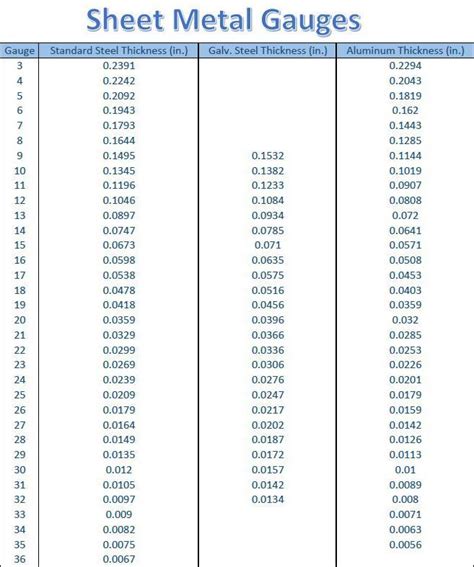 metal sheet gauge thickness chart|sheet metal gauge chart galvanized.